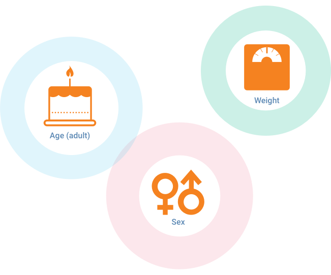 image group referencing age(adult), weight, sex